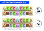 Bán suất ngoại giao chung cư IA20 Ciputra, căn 06 tòa A1, diện tích 92m2, giá 1.75 tỷ - 0985827599