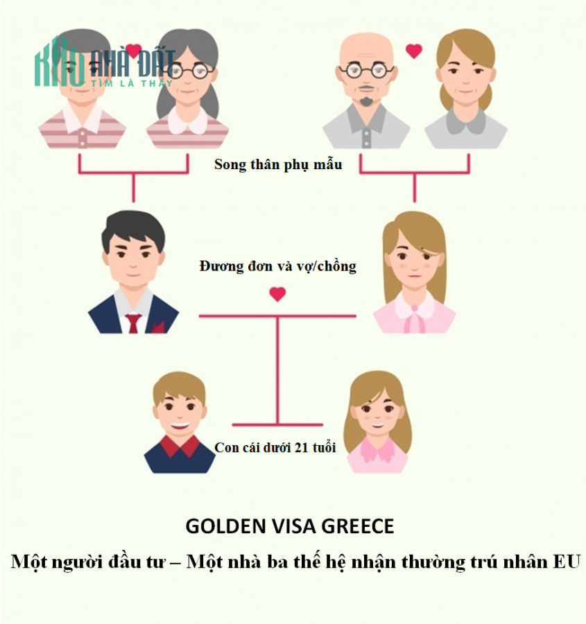 Định cư Hy Lạp có sức hút mạnh với nhà đầu tư Việt?
