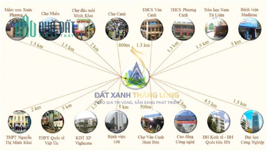 Chung cư NHS Phương Canh cạnh chợ Nhổn, mặt đường 32, ngay ĐH Công nghiệp và ĐH Thành Đô; 0982896136