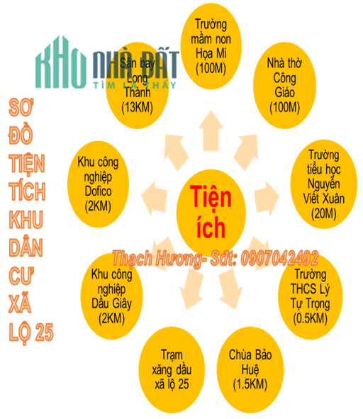 Đất thổ cư có sổ hồng riêng chỉ từ 450 triệu trả trước 100m2 xã lộ 25 gần sân bay Long Thành