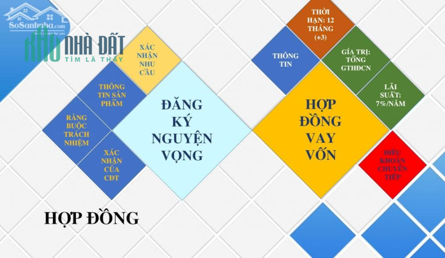 Đất 100m² bảng giá mới 24-01-2022 tại Sông Công,TN