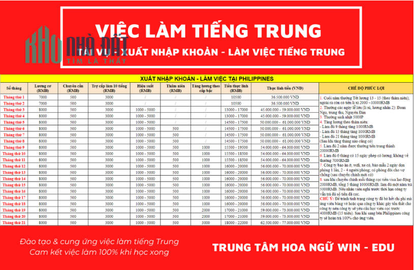 Nhân viên Xuất nhập khoản lương trên 35 triệu/ tháng tại Dubai
