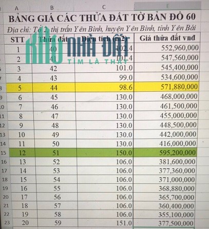 Bán 20 lô đất đấu giá thị trấn Yên Bình - Mua là Thắng; LH: 0984091784