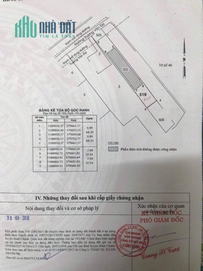 Đất Thổ Cư MẶT TIỀN Trương Văn Đa Bình Chánh 9Tỷ