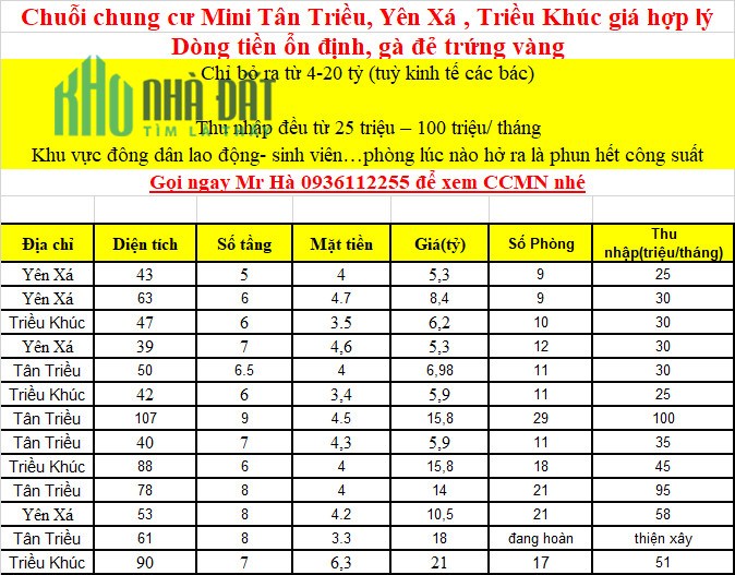 Tiết lộ toàn bộ thông tin các nhà chung cư mini từ 5-20 tỷ Tân Triều – Thanh Trì, Dòng tiền ổn