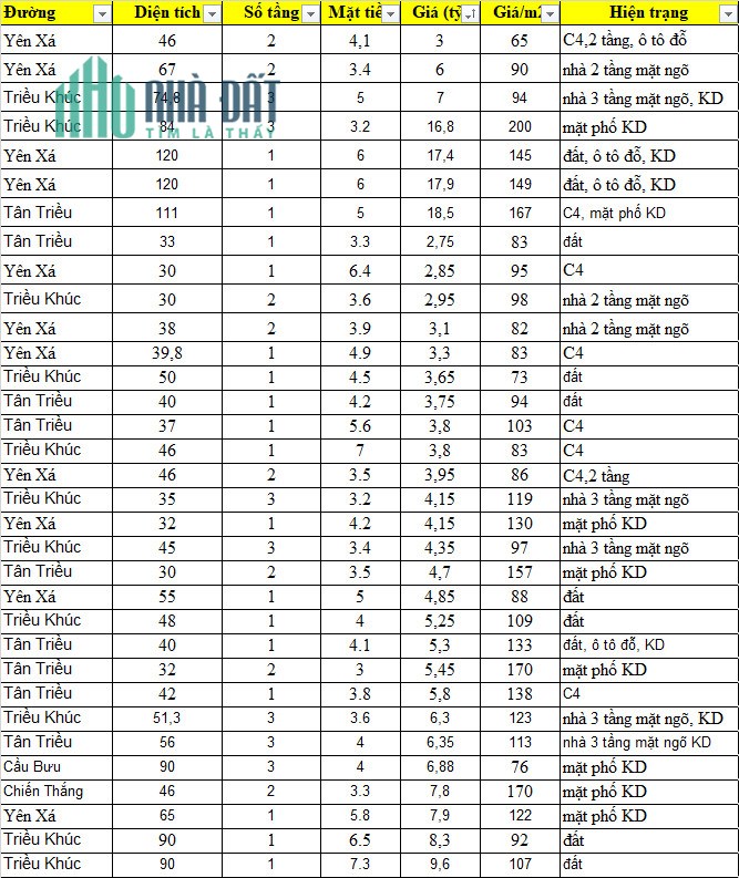 Kho đất, nhà C4, nhà mặt phố KD lớn nhất Thanh Trì, mời các nhà đầu tư vào chọn nhanh