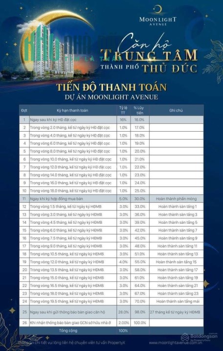 Còn một căn 3PN dự án Moonlight Avenue view đường vành đai 2 tầng cao , ưu đãi lớn LH: 0942 548 580